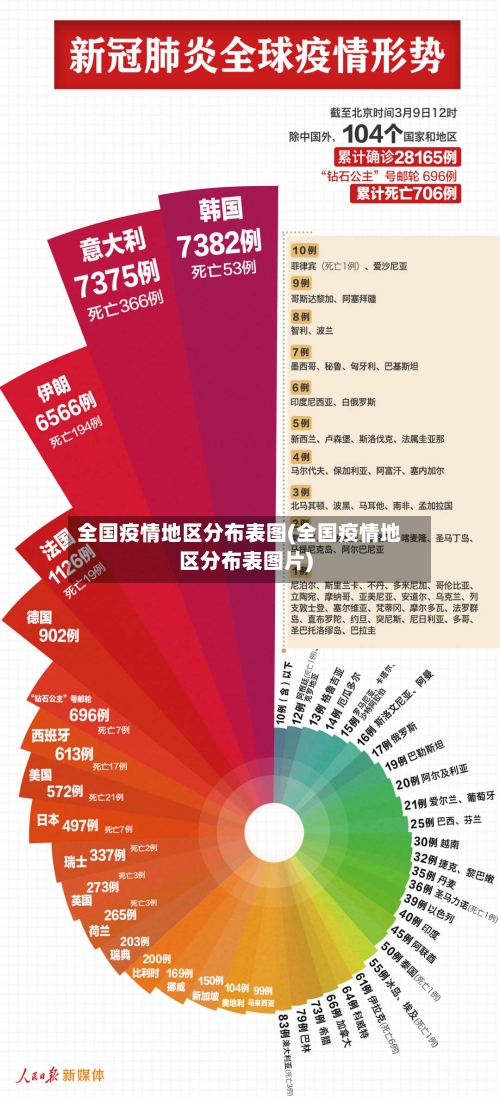 全国疫情地区分布表图(全国疫情地区分布表图片)