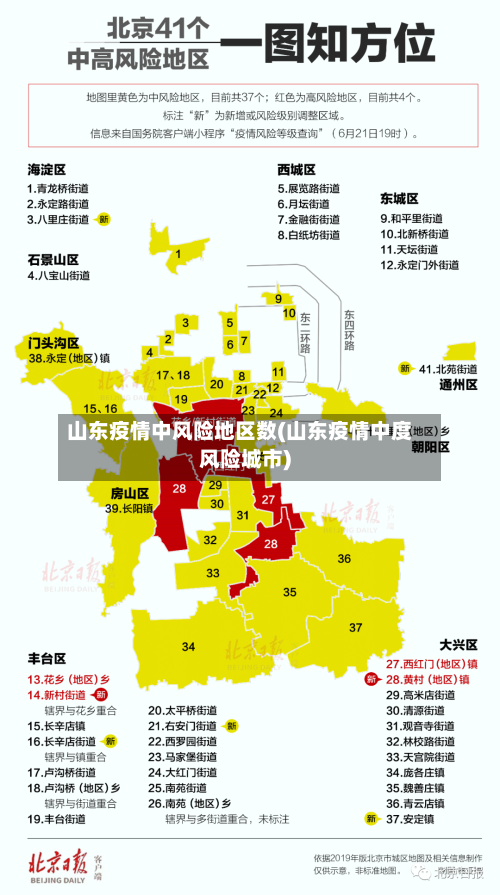 山东疫情中风险地区数(山东疫情中度风险城市)