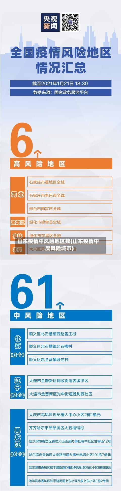 山东疫情中风险地区数(山东疫情中度风险城市)-第2张图片