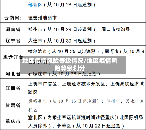 地区疫情风险等级情况/地区疫情风险等级划分