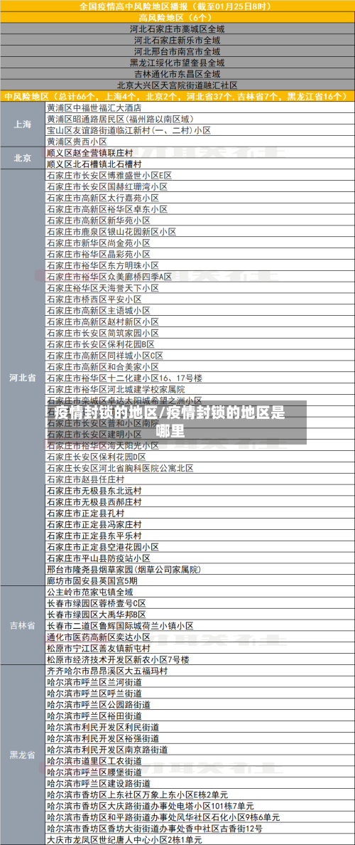 疫情封锁的地区/疫情封锁的地区是哪里-第2张图片