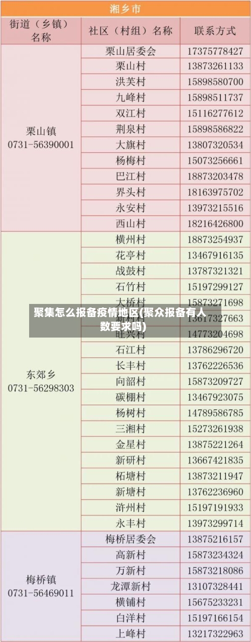 聚集怎么报备疫情地区(聚众报备有人数要求吗)