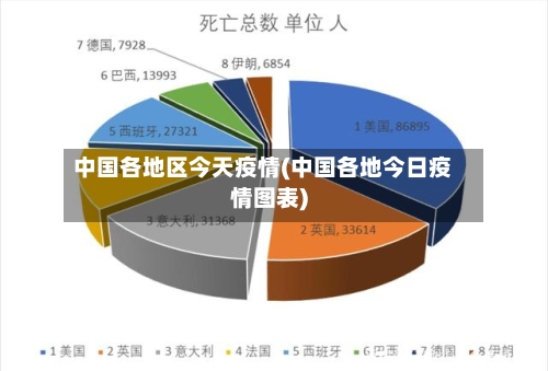中国各地区今天疫情(中国各地今日疫情图表)