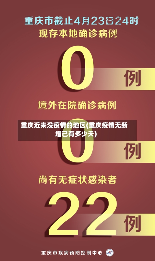 重庆近来没疫情的地区(重庆疫情无新增已有多少天)-第2张图片