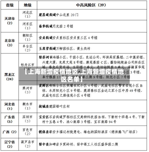 【上海新增疫情地区,上海新增疫情地区名单】-第3张图片
