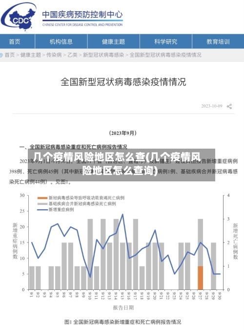 几个疫情风险地区怎么查(几个疫情风险地区怎么查询)-第3张图片
