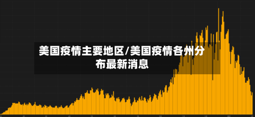 美国疫情主要地区/美国疫情各州分布最新消息